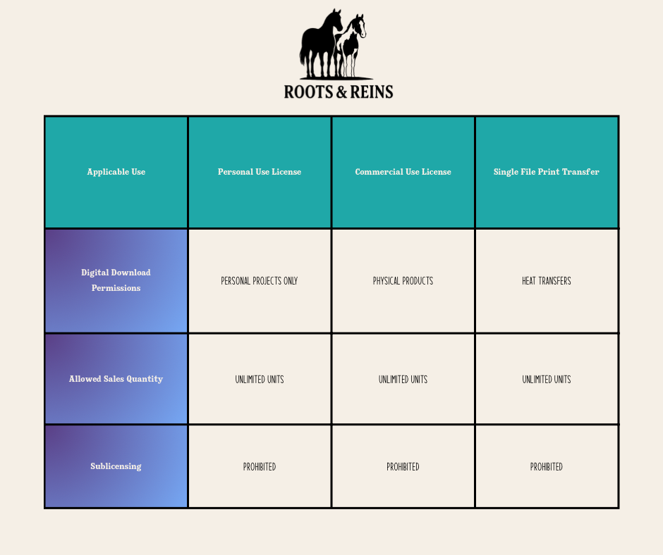 Single File Print Transfer License